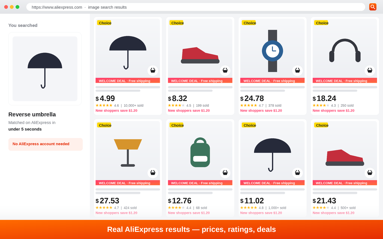 AliExpress image search results showing prices, ratings and Choice deals